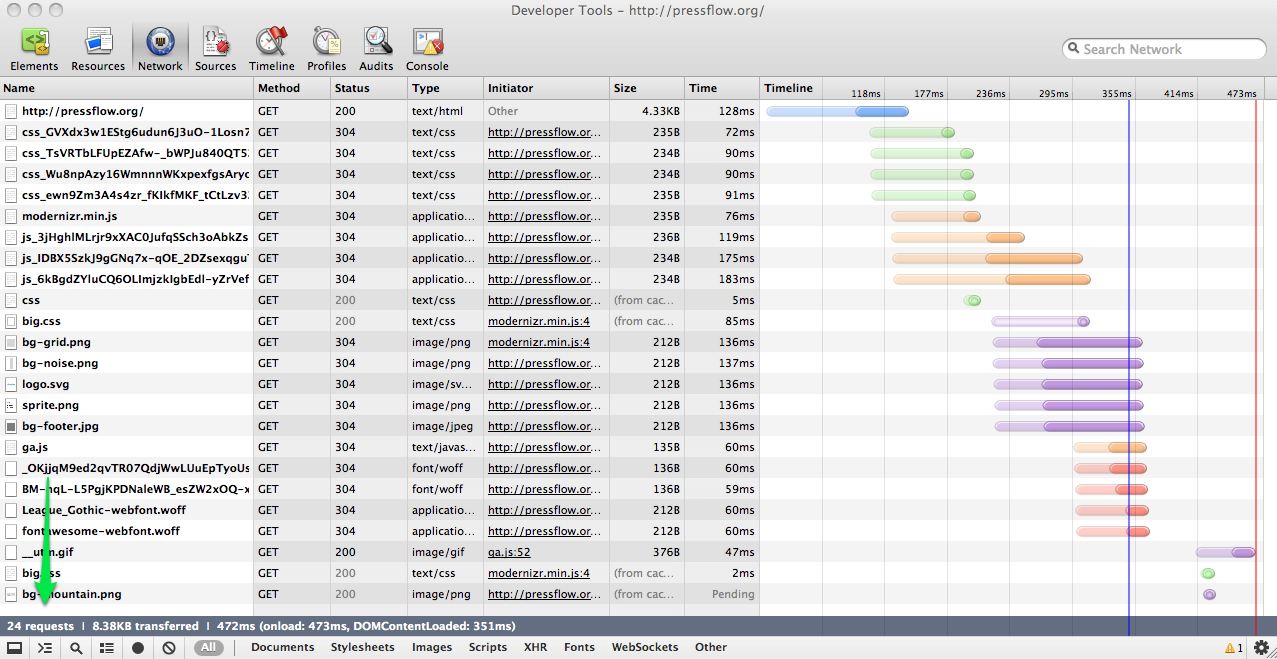 Chrome's network waterfall tools: total number of requests