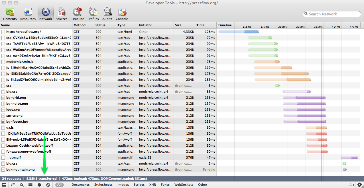 Chrome's network waterfall tools: total page weight.